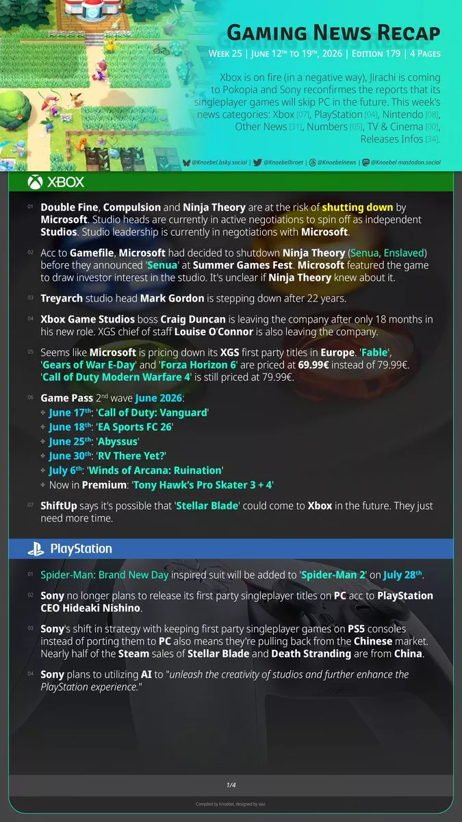 Xbox en la cuerda floja: Sony frena sus exclusivos single-player en PC